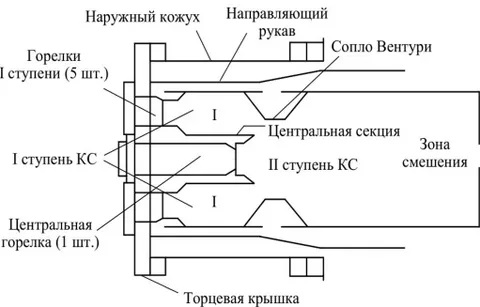 Разработка огнеупорных материалов для двухступенчатой камеры сгорания